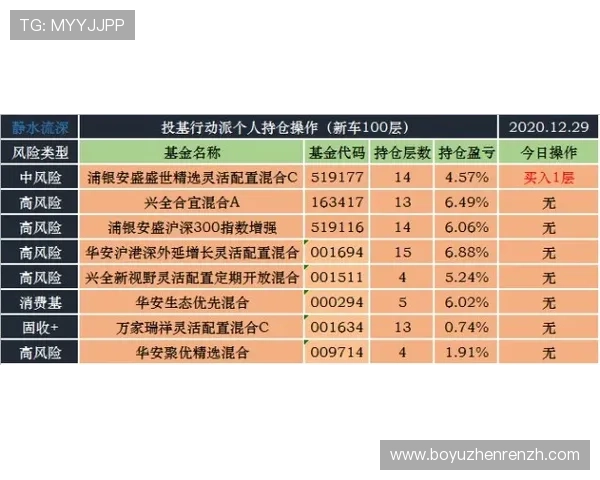 多角度解析视讯龙虎游戏中的战略与技巧实现稳健盈利的方法 多角度解析视讯龙虎游戏中的战略与技巧实现稳健盈利的方法